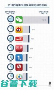 阿里为何不提那个虚幻的 GMV，开始讲“用户停留时间”的故事了？ IT业界 第4张