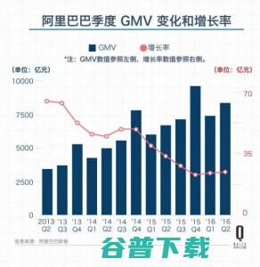 阿里为何不提那个虚幻的 GMV，开始讲“用户停留时间”的故事了？ IT业界 第2张